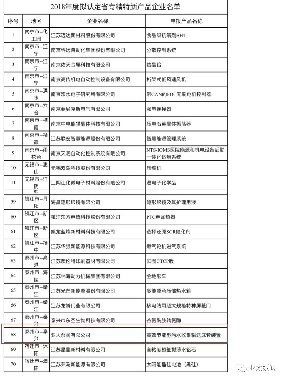YYVIP易游(中国有限公司)官方网站