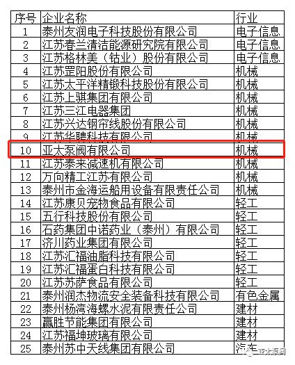 YYVIP易游(中国有限公司)官方网站